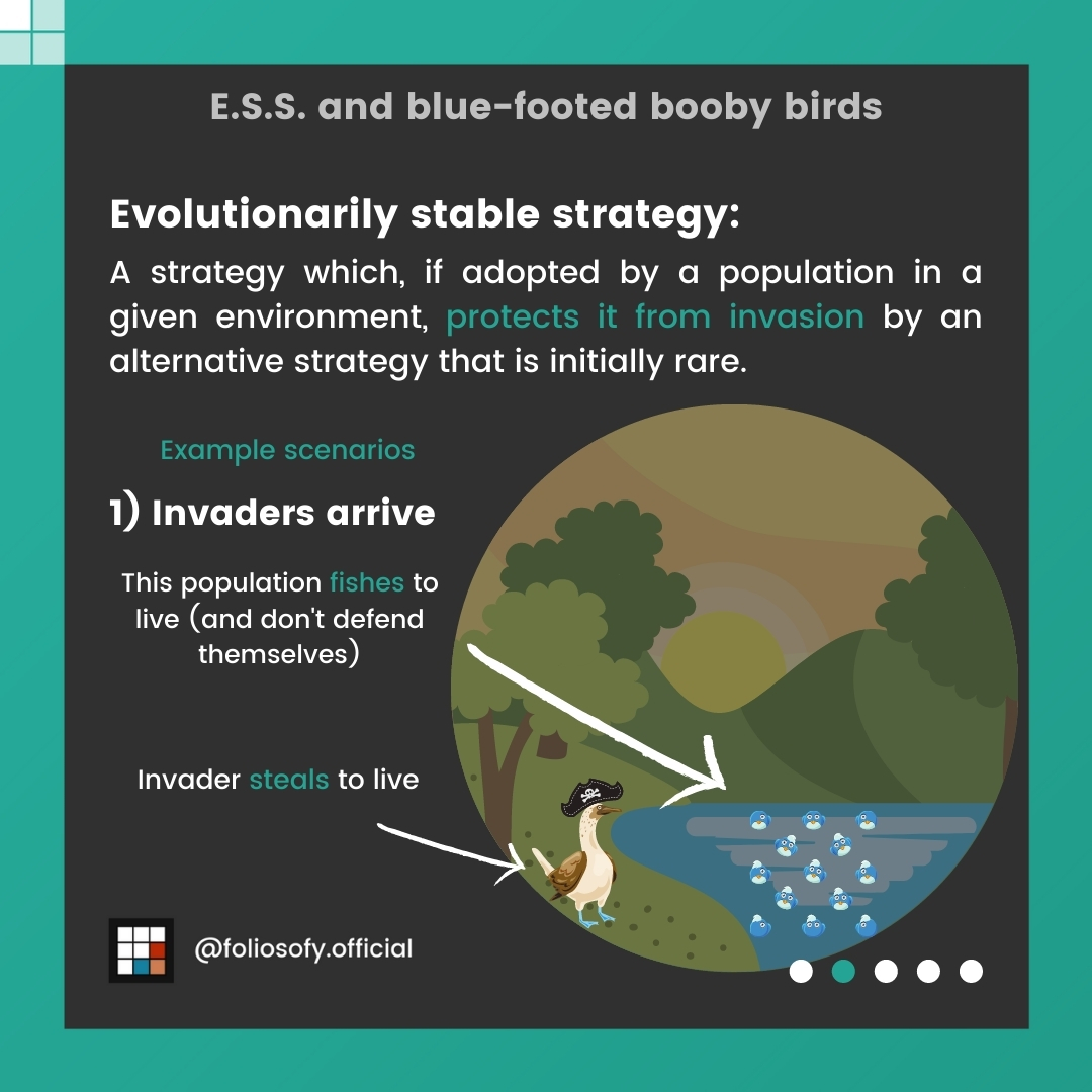 Evolutionary Stable Strategies - ESS part 2