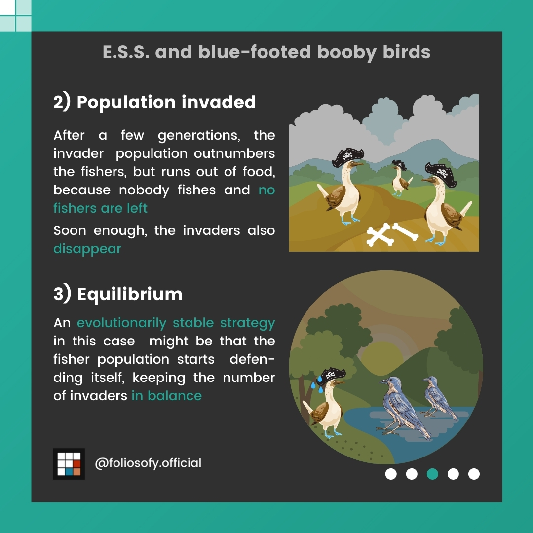 Evolutionary Stable Strategies - ESS part 3