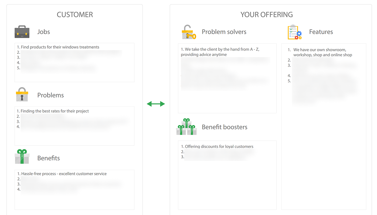 Buyer needs mapping