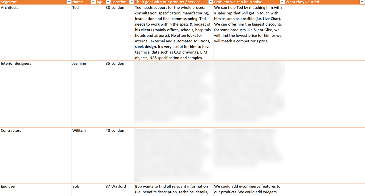 Developing Buyer Personas