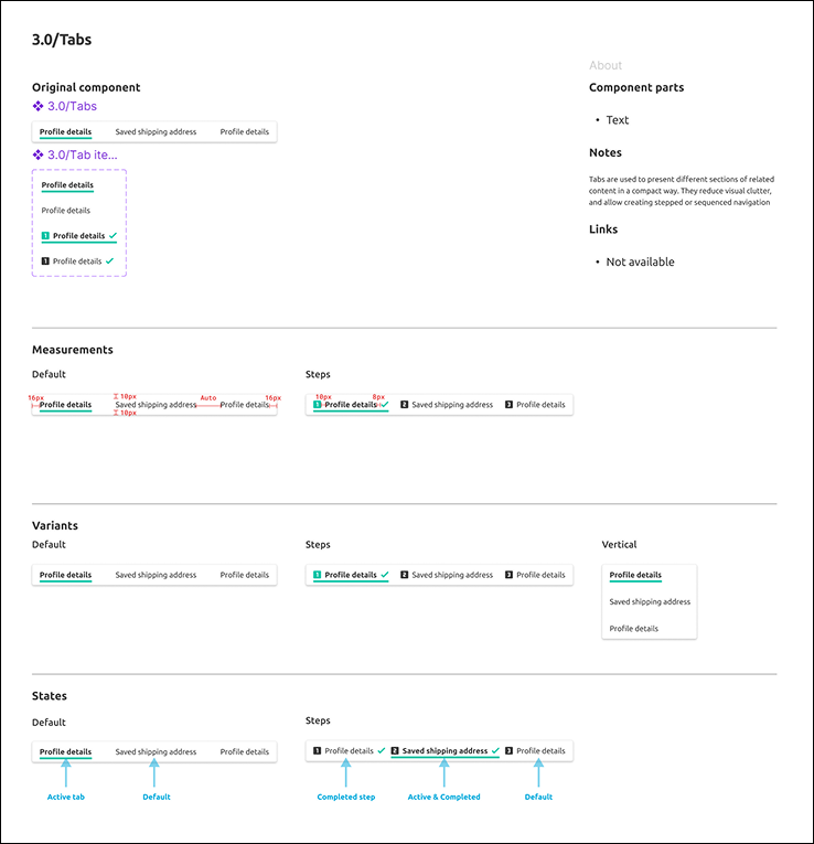 MyMiniFactory Component - Tab